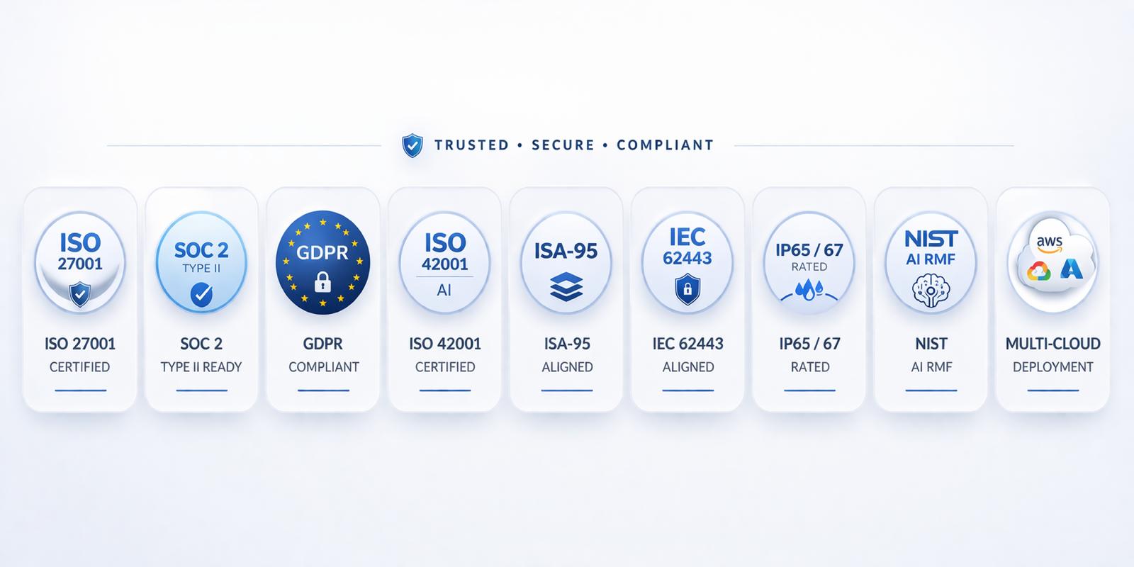 Trust and compliance credentials